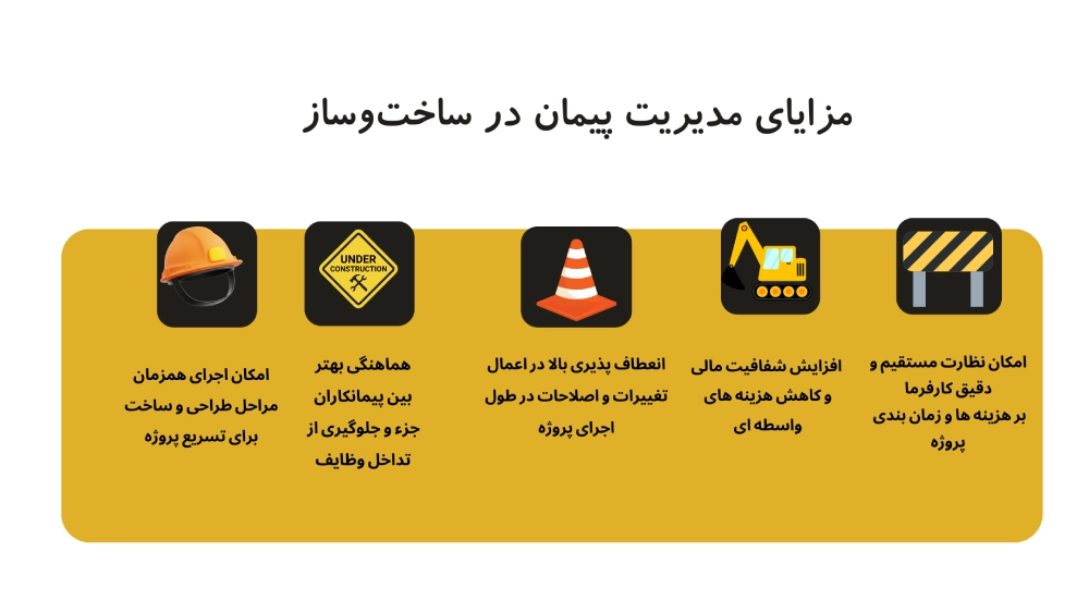 قرارداد پیمان مدیریت چیست